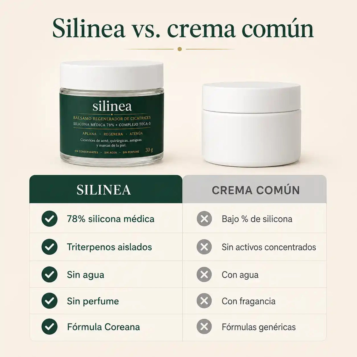 Bálsamo de silicona médica + TECA 3